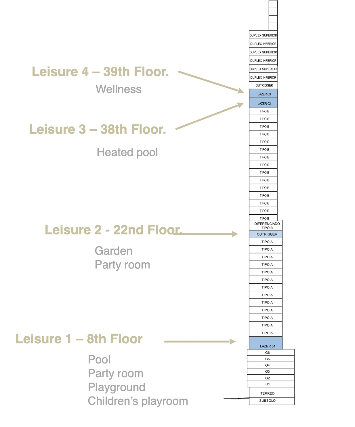 Blue View Tower: Ultra-Luxury Beachfront Residence in Avenida Atlântica